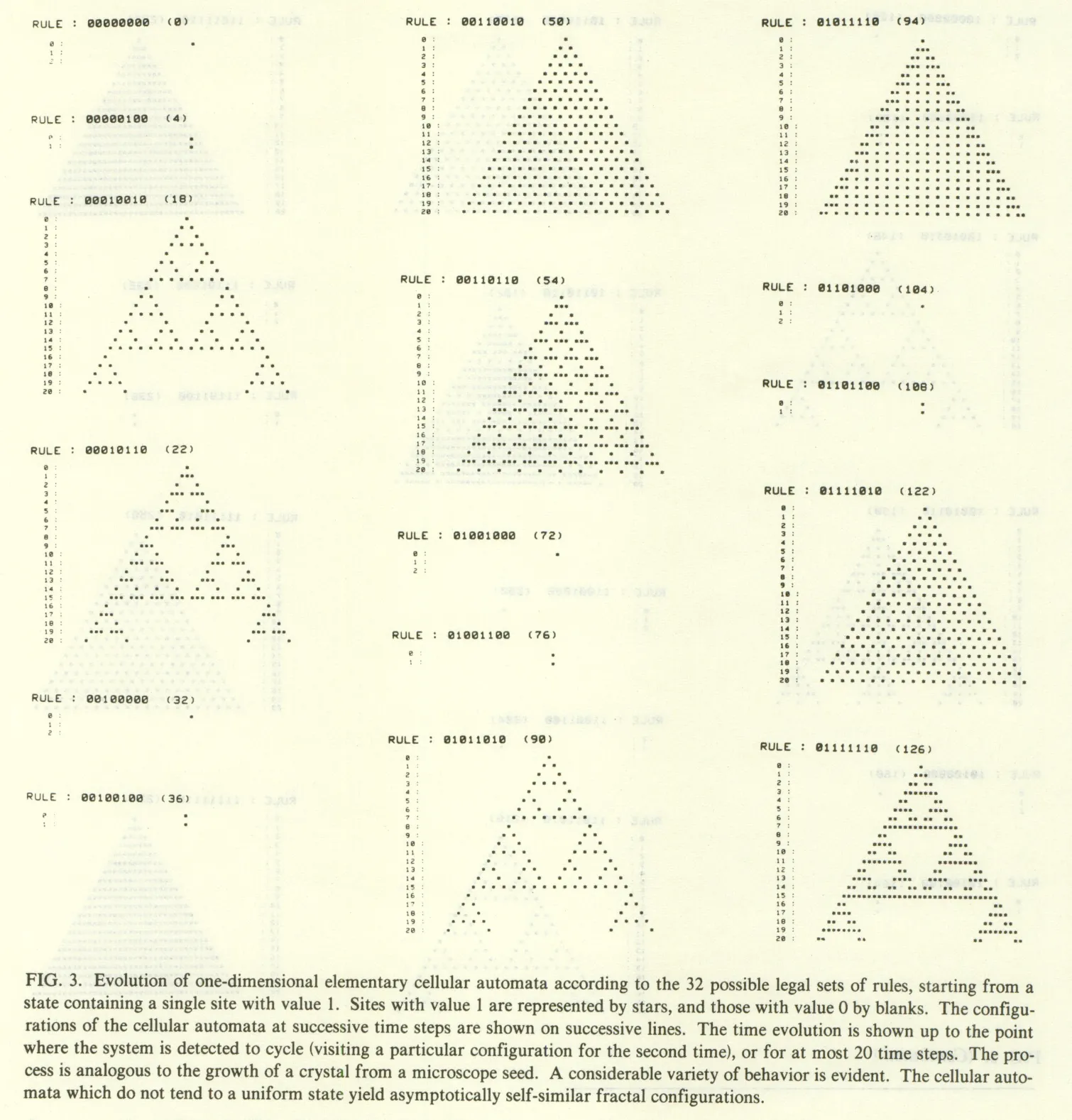 Primary-source scan of Figure 3 from Wolfram's Cellular Automata, showing one-dimensional cellular automata evolving from a single seed under several rules.