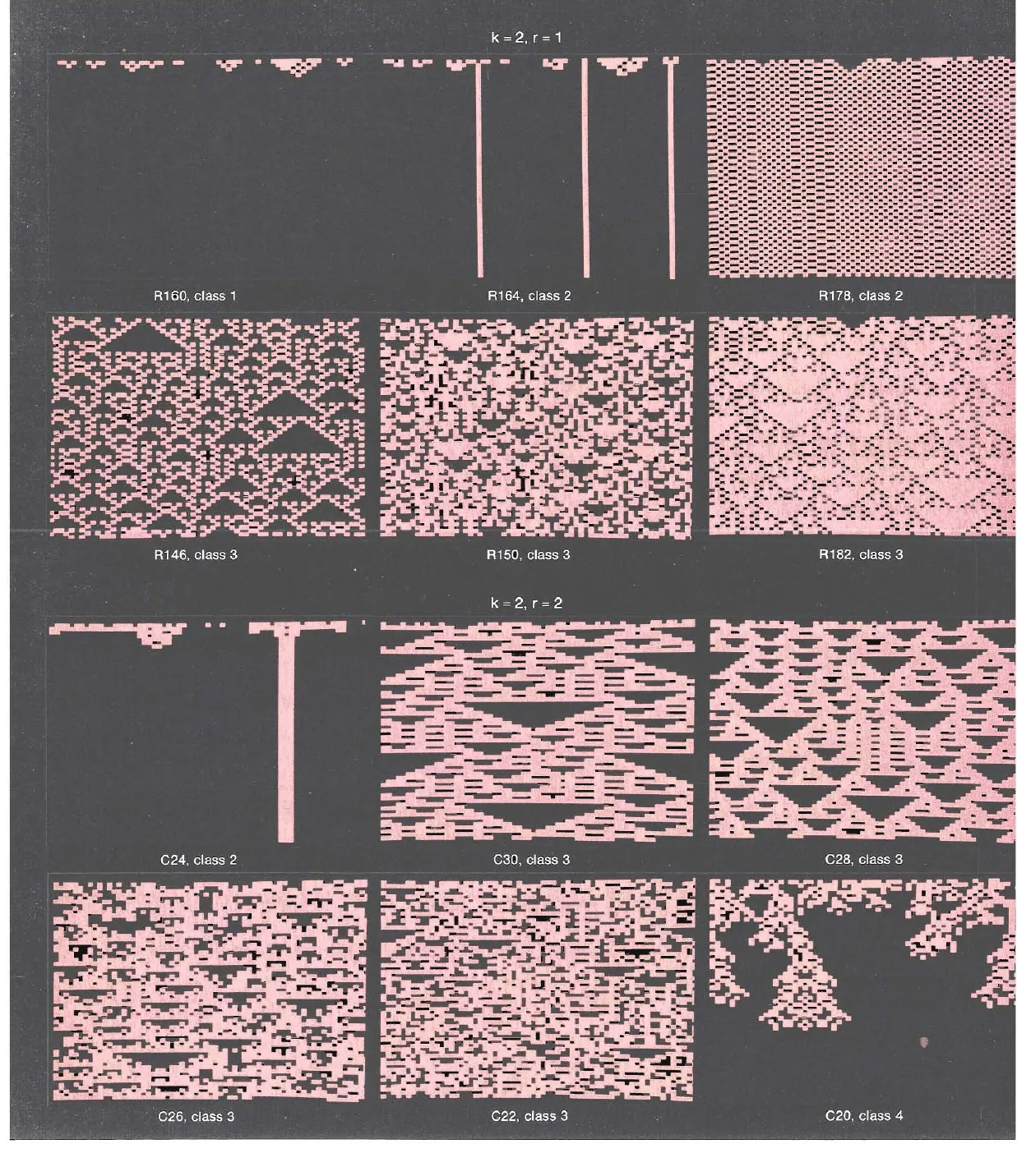 Primary-source scan of Figure 8 from Wolfram's Cellular Automata, showing evolution from random initial states under the 32 legal one-dimensional elementary cellular automata.